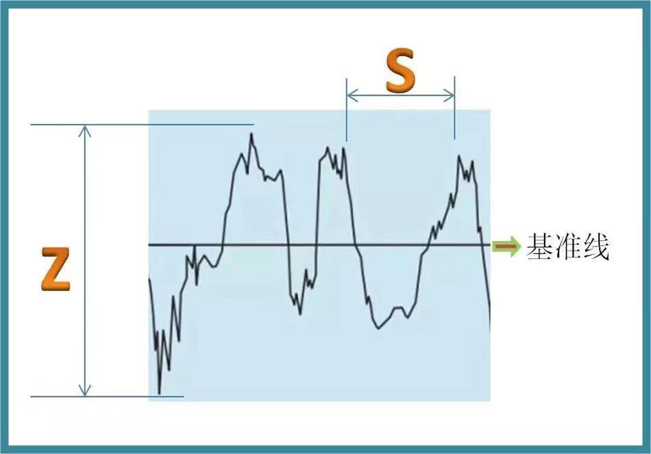 表面粗糙度數值 表面粗糙度數值
