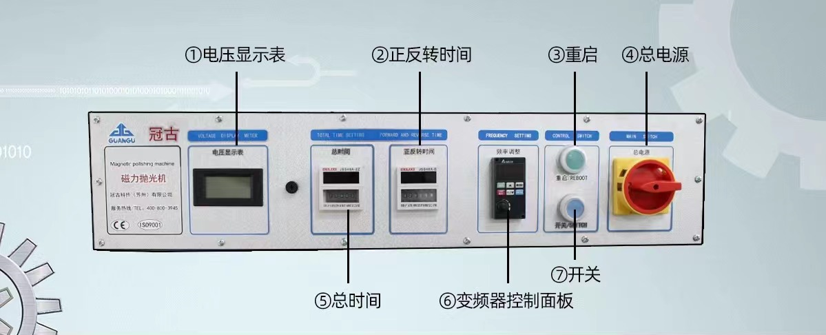 GG8520控制面板說明圖